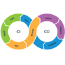 CI/CD